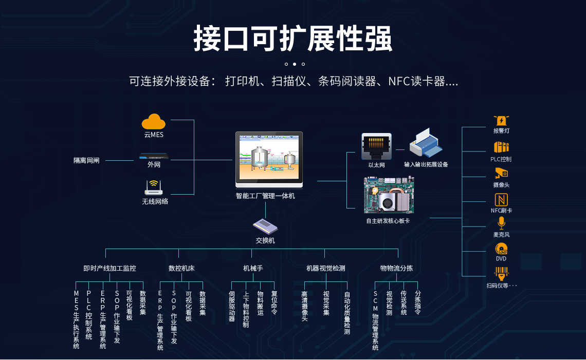 工控機主板和電腦主板有什么區(qū)別,工控機主板和電腦主板區(qū)別,工控機主板和電腦主板不同點